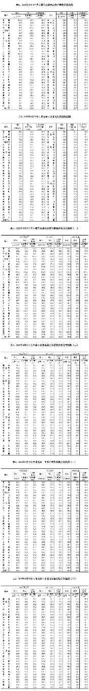 国家统计局：9月份各线城市商品住宅销售价格环比下降(图2)