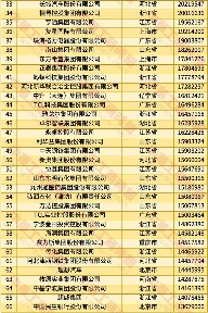 20250828_152016_001.png 2025中国民营企业500强发布报告(含榜单)(图3)