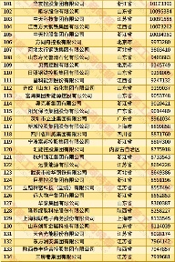 20250828_152016_003.png 2025中国民营企业500强发布报告(含榜单)(图5)