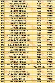 20250828_152016_004.png 2025中国民营企业500强发布报告(含榜单)(图6)