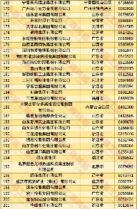 20250828_152016_005.png 2025中国民营企业500强发布报告(含榜单)(图7)