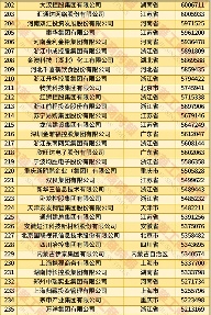 20250828_152016_006.png 2025中国民营企业500强发布报告(含榜单)(图8)