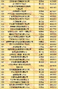 20250828_152016_009.png 2025中国民营企业500强发布报告(含榜单)(图11)