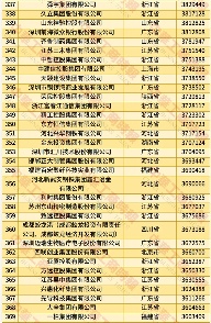 20250828_152016_010.png 2025中国民营企业500强发布报告(含榜单)(图12)