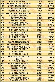 20250828_152016_012.png 2025中国民营企业500强发布报告(含榜单)(图14)