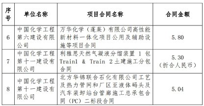 斩获2154亿大单，这家建筑央企大爆发！(图2)