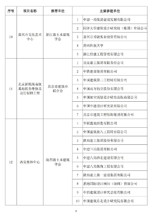 89项工程获奖！第二十届中国土木工程詹天佑奖揭晓！(图7)