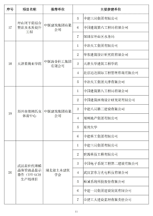 89项工程获奖！第二十届中国土木工程詹天佑奖揭晓！(图10)