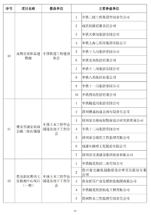 89项工程获奖！第二十届中国土木工程詹天佑奖揭晓！(图18)