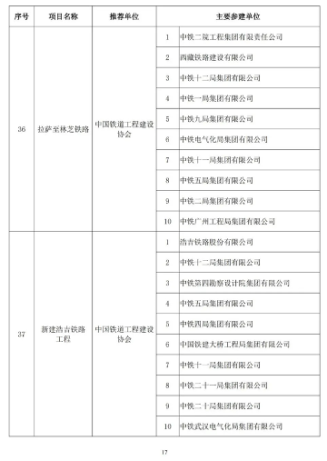 89项工程获奖！第二十届中国土木工程詹天佑奖揭晓！(图16)
