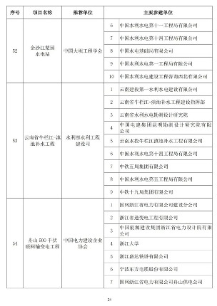 89项工程获奖！第二十届中国土木工程詹天佑奖揭晓！(图23)
