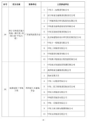 89项工程获奖！第二十届中国土木工程詹天佑奖揭晓！(图25)