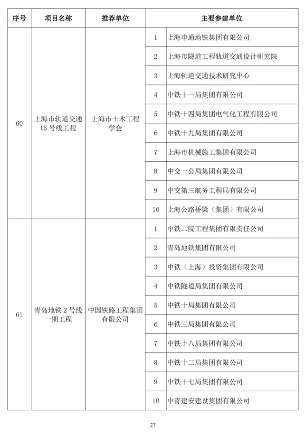 89项工程获奖！第二十届中国土木工程詹天佑奖揭晓！(图26)
