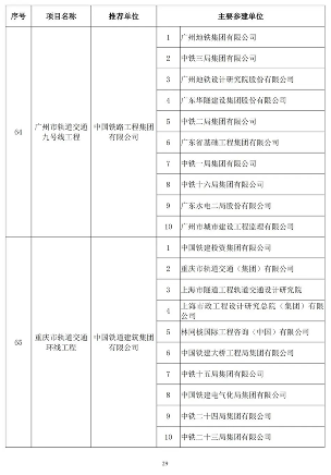 89项工程获奖！第二十届中国土木工程詹天佑奖揭晓！(图28)