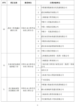 89项工程获奖！第二十届中国土木工程詹天佑奖揭晓！(图30)