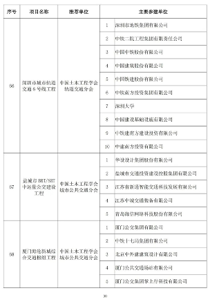 89项工程获奖！第二十届中国土木工程詹天佑奖揭晓！(图29)