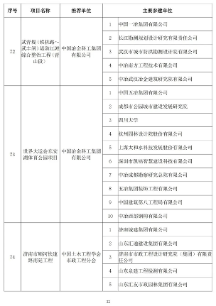 89项工程获奖！第二十届中国土木工程詹天佑奖揭晓！(图31)