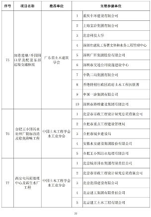 89项工程获奖！第二十届中国土木工程詹天佑奖揭晓！(图32)