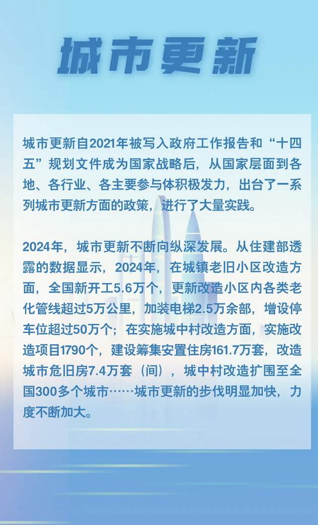 中国建筑业2024年度关键词盘点！(图7)
