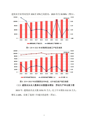 中建协发布2023年建筑业发展统计分析(图4)