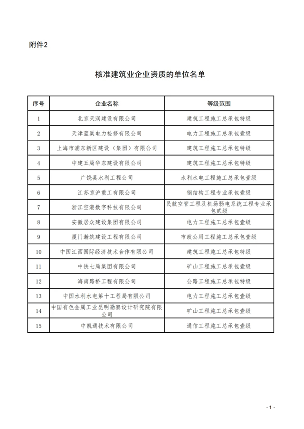 住房城乡建设部公布2025年度第二批建设工程企业资质核准名单(图2)