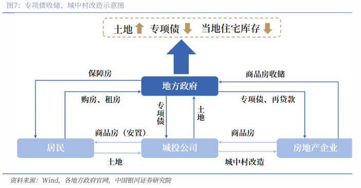 越来越多城市开始重金收回土地，“收储会是2025年土地市场的一大看点”！(图3)