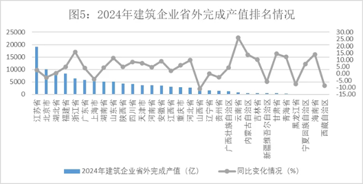 2024年建筑业发展统计分析发布，数字技术助力新产业新业态提质发展(图5)