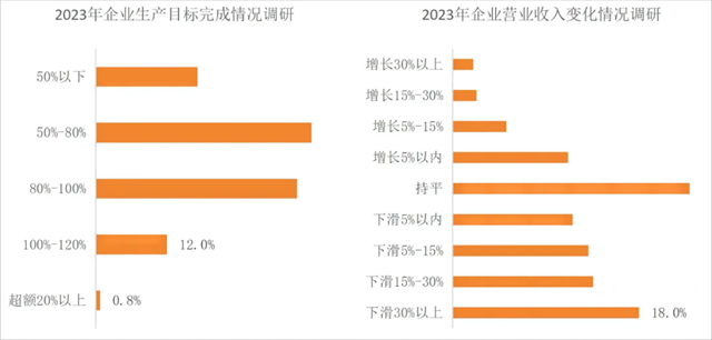 2023年工程勘察设计行业发展总览(图2)
