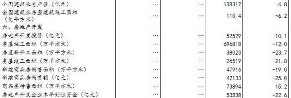 今年上半年建筑业成绩单来了，请查收！(图2)