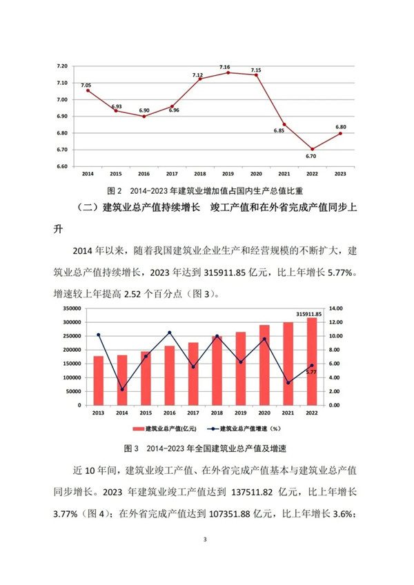 中建协发布2023年建筑业发展统计分析(图3)