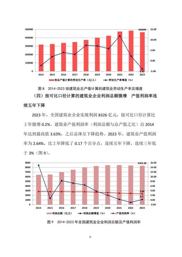 中建协发布2023年建筑业发展统计分析(图6)