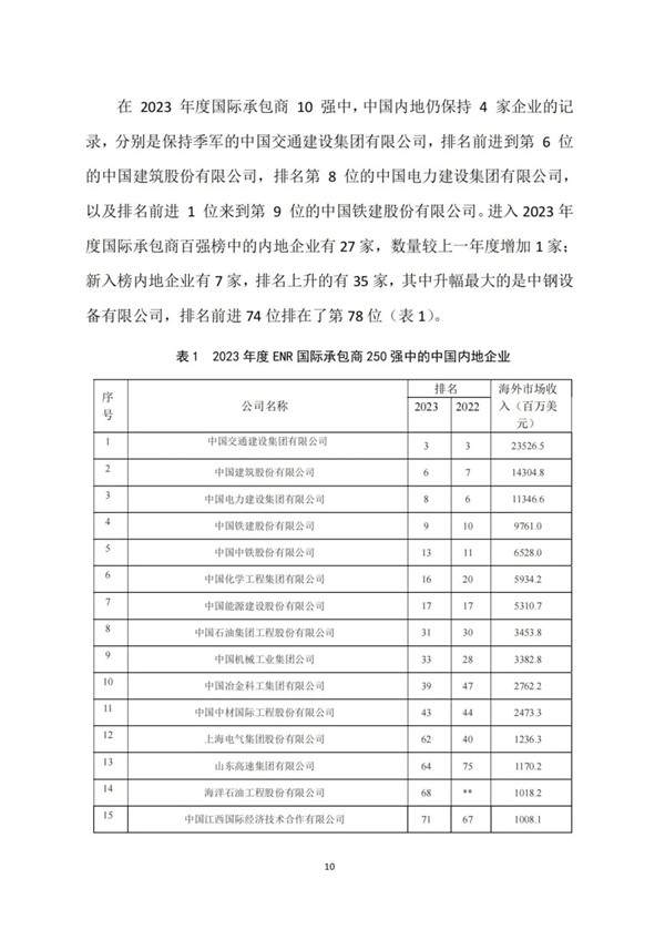 中建协发布2023年建筑业发展统计分析(图10)