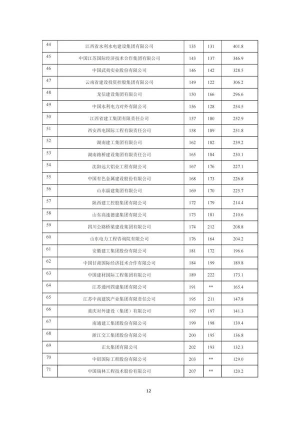 中建协发布2023年建筑业发展统计分析(图12)