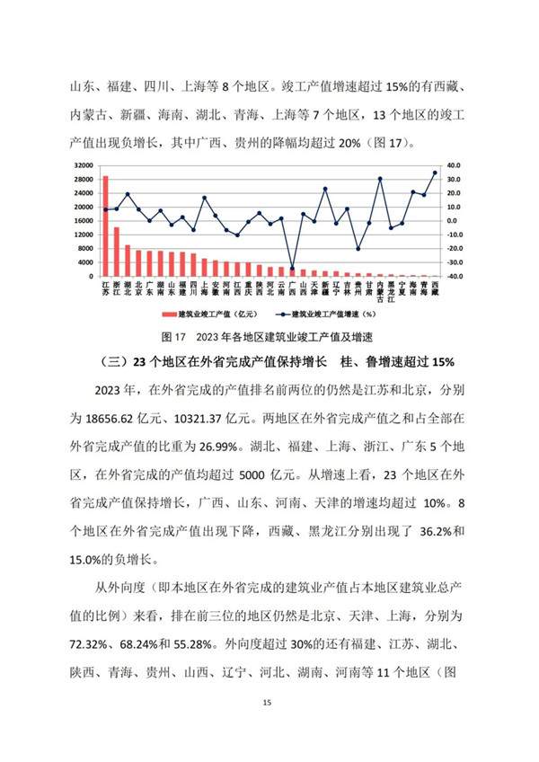 中建协发布2023年建筑业发展统计分析(图15)