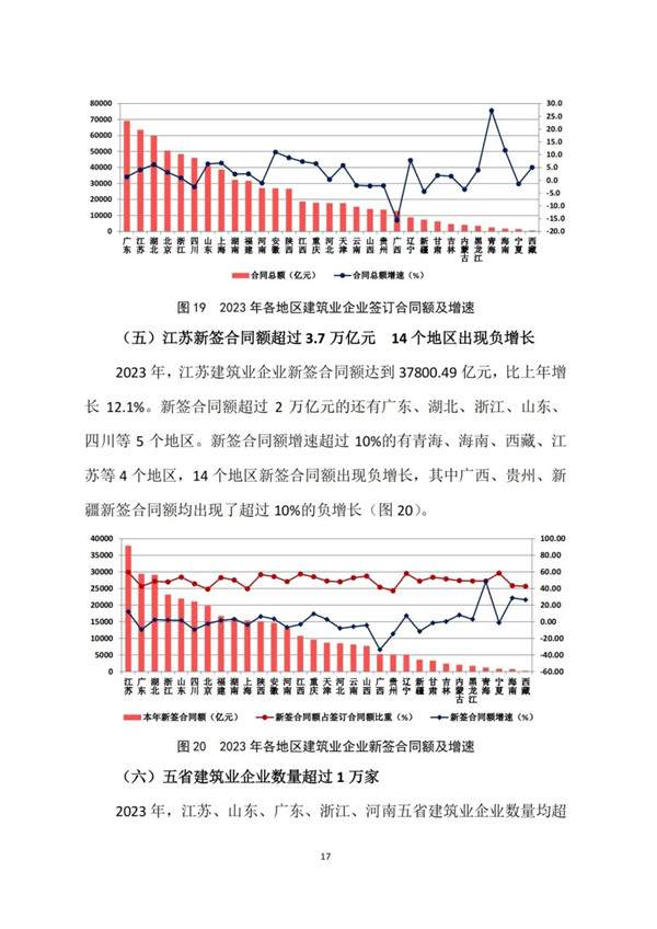 中建协发布2023年建筑业发展统计分析(图17)
