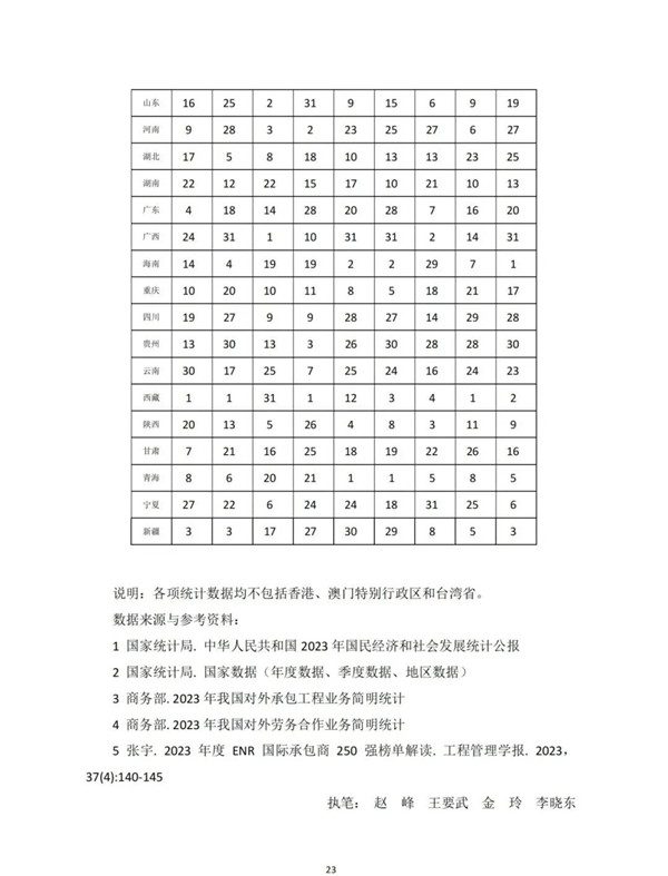 中建协发布2023年建筑业发展统计分析(图23)