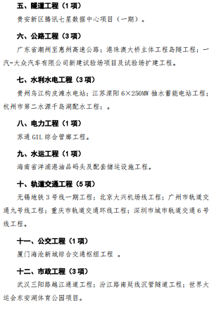 第二十届第二批中国土木工程詹天佑奖入选工程公示 共45项(图4)