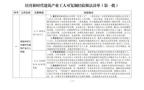 住房城乡建设部印发培育新时代建筑产业工人可复制经验做法清单(图2)