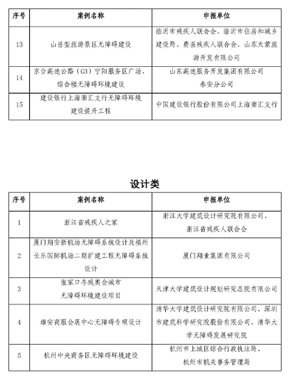 关于发布2023年无障碍环境建设优秀典型案例的通知(图4)