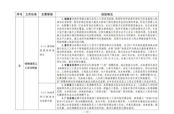 住房城乡建设部印发培育新时代建筑产业工人可复制经验做法清单(图10)