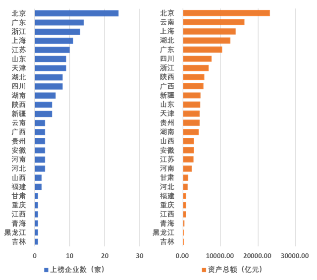 重磅！2023年度建筑企业200强榜单出炉！(图15)