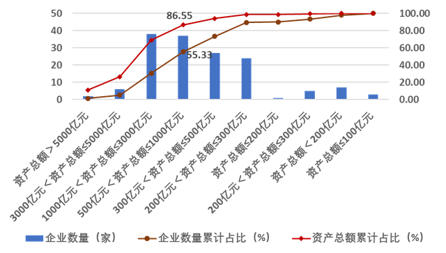 重磅！2023年度建筑企业200强榜单出炉！(图16)