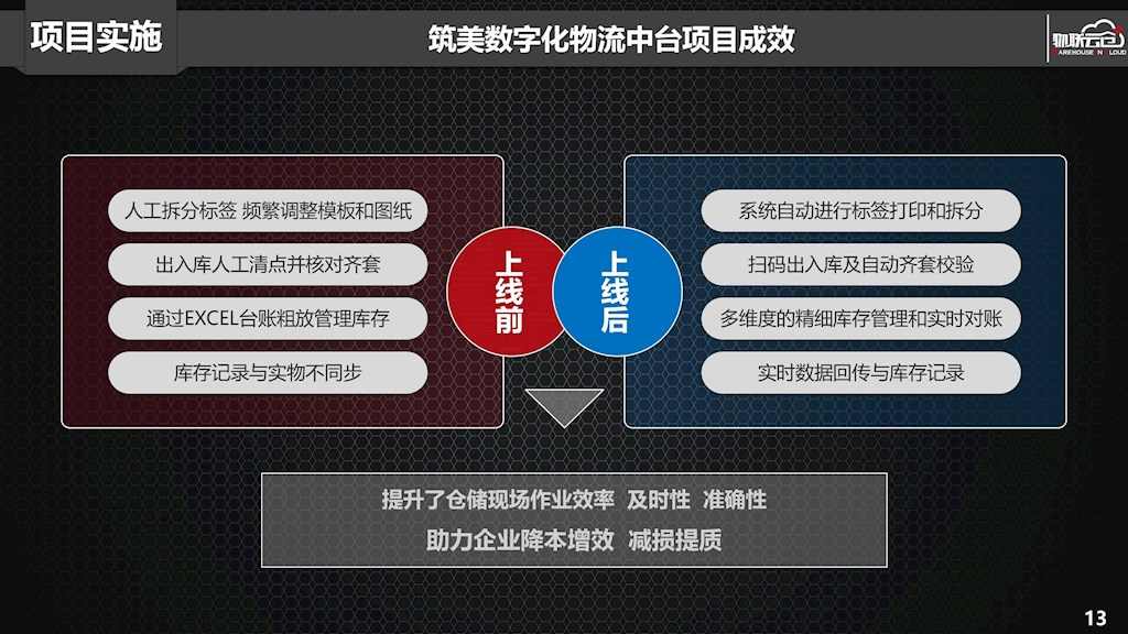 定制家居行业如何搭建一体化、透明化数字供应链平台？