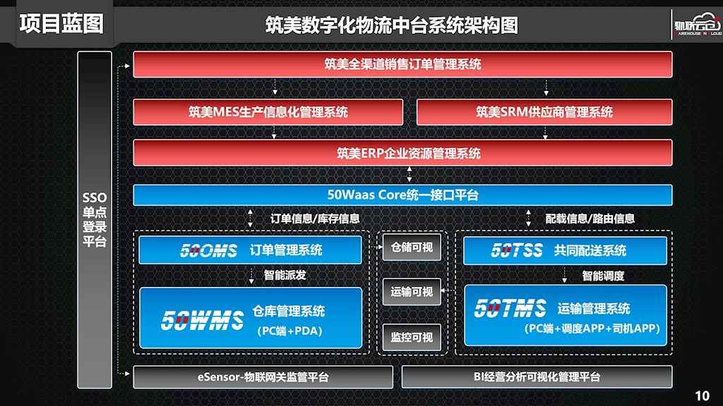 定制家居行业如何搭建一体化、透明化数字供应链平台？