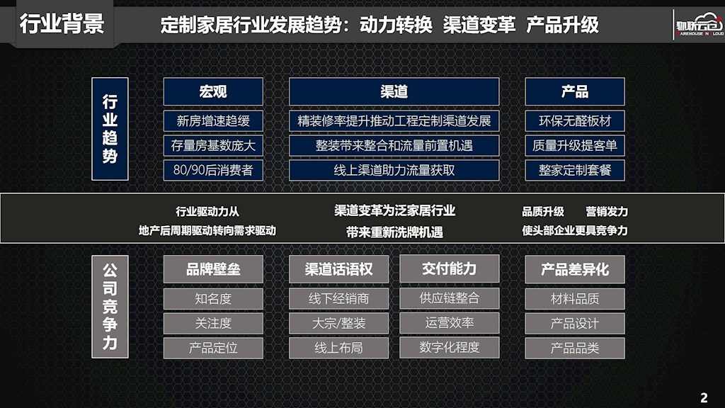 定制家居行业如何搭建一体化、透明化数字供应链平台？