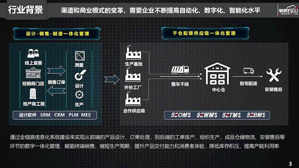 定制家居行业如何搭建一体化、透明化数字供应链平台？