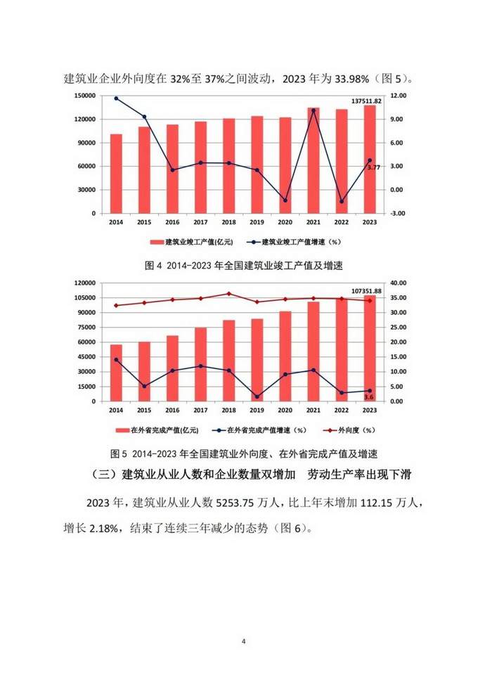 2023年建筑业发展统计分析(图4)