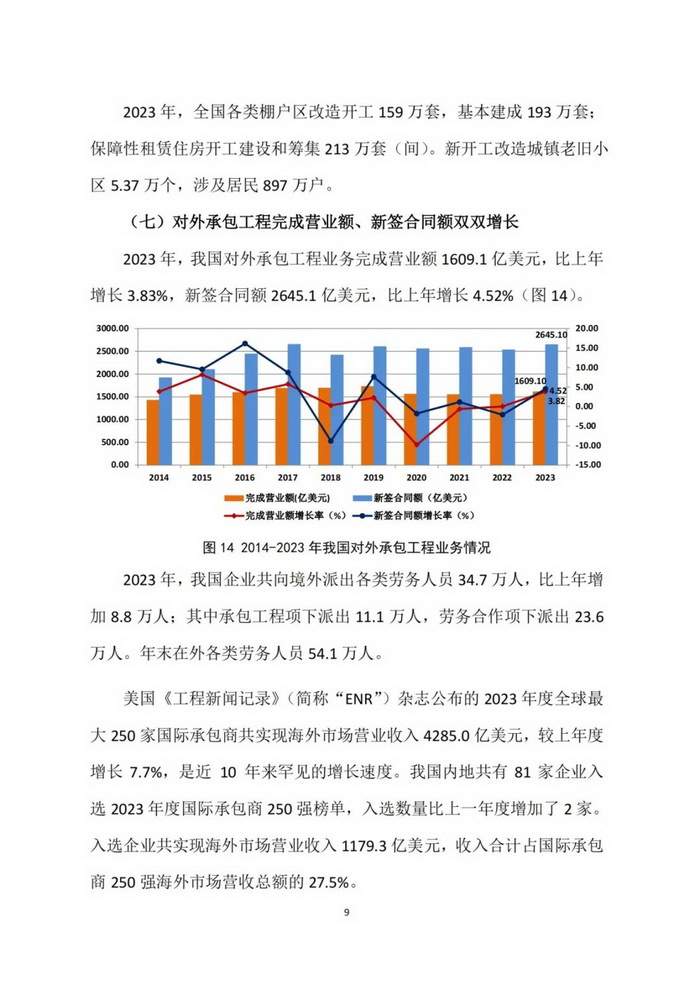 2023年建筑业发展统计分析(图9)