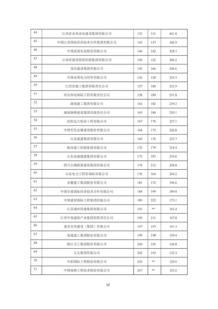 2023年建筑业发展统计分析(图12)