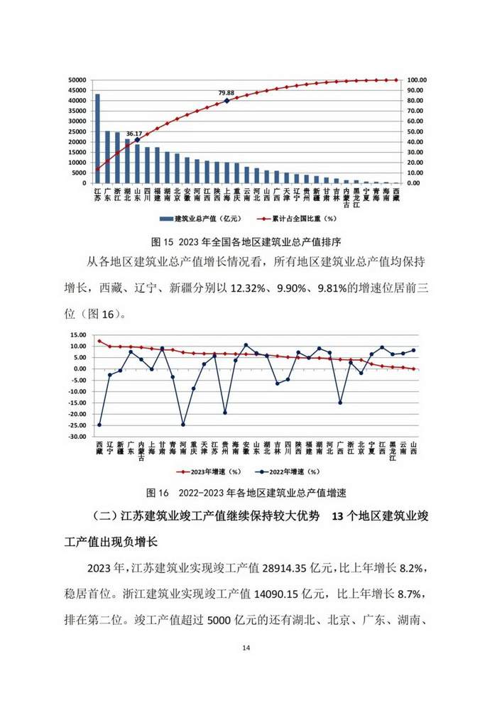 2023年建筑业发展统计分析(图14)